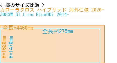 #カローラクロス ハイブリッド 海外仕様 2020- + 308SW GT Line BlueHDi 2014-
